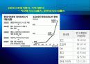 하이브리드 자동차 HEV - Hybrid Car (HEV / PHEV) 18페이지