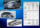 하이브리드 자동차 HEV - Hybrid Car (HEV / PHEV) 20페이지