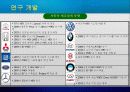 하이브리드 자동차 HEV - Hybrid Car (HEV / PHEV) 22페이지