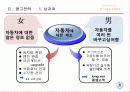 국제판매촉진 전략론 - 전기자동차   16페이지
