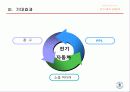국제판매촉진 전략론 - 전기자동차   30페이지