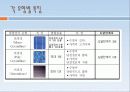 태양전지의 원리와 각세대별특징 13페이지