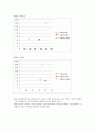 Al 6061합금의 시효경화에 의한 인장 강도 및 경도의 변화   6페이지