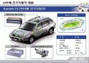 전기자동차의 구동원리와 구조  6페이지