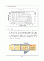 친환경적인 SC-12d 냉매를 이용한 자동차 에어컨 시스템 설계 5페이지