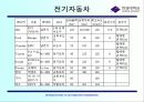 신형식엔진 및 자동차 30페이지