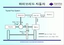 신형식엔진 및 자동차 33페이지