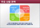 모바일, 스마트 기기를 통한 창업아이디어 - 이미지 컨설팅 개념의 쇼핑몰 앱 구현 21페이지