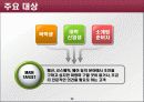모바일, 스마트 기기를 통한 창업아이디어 - 이미지 컨설팅 개념의 쇼핑몰 앱 구현 23페이지