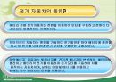 전기 자동차 (.PPT자료) 발표용 4페이지