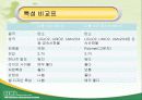 전기 자동차 (.PPT자료) 발표용 11페이지