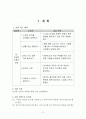 중학교 미술 추상의세계 학습지도안 2페이지