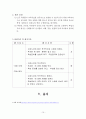 중학교 미술 추상의세계 학습지도안 10페이지