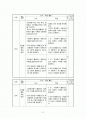 중1)   Ⅰ. 정보 기기의 구성과 동작  1. 컴퓨터의 구성요소 (1) 우리 생활 속의 컴퓨터 2페이지