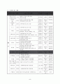 체육 배구-공격법 교수학습지도안 7페이지