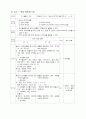 고등)  75페이지