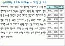  Ⅰ. 집합과 자연수 2. 자연수의 성질 16페이지