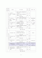 수학과 연구 수업 지도안 5페이지