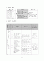 수학과 지도안 예시 (중1) 5페이지