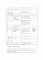 수학과 지도안 예시 (중1) 6페이지