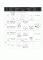 초등)  9. 만들기 세상 9-1 놀잇감 만들기 : 몸을 꾸미는 놀잇감 5페이지