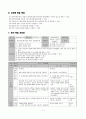  Ⅱ. 컴퓨터와 인사하기 3. 출발! 사이버 세상 5페이지