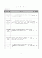 중1)   Ⅷ. 문화의 이해와 창조 3. 대중문화의 이해와 비판적 수용 (2) 대중문화의 비판적 수용 6페이지