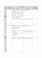 중1)   Ⅷ. 문화의 이해와 창조 3. 대중문화의 이해와 비판적 수용 (2) 대중문화의 비판적 수용 13페이지