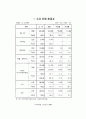 교통공학, 교통의 역사와 정책 22페이지