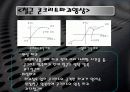 철근콘크리트 공학1및 실험, 철근 콘크리트 보 파괴 실험 6페이지