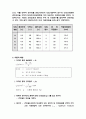 토질역학2 및 실습, 흙의다짐시험(R-4)(A+자료임.) 5페이지