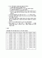 토질역학2 및 실습, 흙의비중시험(R-3)(A+자료임.) 5페이지