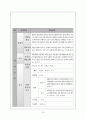 몬테소리(montessori) 교육 13페이지