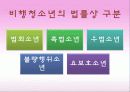 [사회복지실천기술론] 비행청소년 집단상담 6페이지