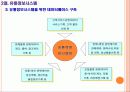 유통학개론 유통정보시스템 11페이지