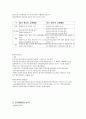 제11장. 교육행정 3페이지