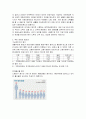 국민연금 필요성, 종류, 연혁, 공단, 특징, 혜택, 배경, 사례, 행정, 체계, 역할, 운영현황, 극복, 업무, 계획, 현황, 시사점, 문제점, 나아갈 방향 총체적 조사분석 4페이지