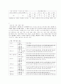우리나라 공공기관 지방 이전 행정 사례, 원인, 체계, 역할, 운영현황, 실적, 특징, 업무, 계획, 현황, 시사점, 문제점, 나아갈 방향 총체적 조사분석 4페이지