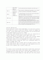 우리나라 공공기관 지방 이전 행정 사례, 원인, 체계, 역할, 운영현황, 실적, 특징, 업무, 계획, 현황, 시사점, 문제점, 나아갈 방향 총체적 조사분석 5페이지