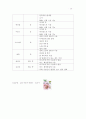 아로마테라피의 종류와 효능 15페이지