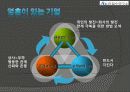 안철수 연구소 성공사례 분석 - 안철수 연구소, 회사연혁, 사업내용, 연간 매출액, 성공분석, 사회공헌 9페이지