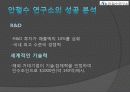 안철수 연구소 성공사례 분석 - 안철수 연구소, 회사연혁, 사업내용, 연간 매출액, 성공분석, 사회공헌 17페이지