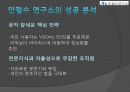 안철수 연구소 성공사례 분석 - 안철수 연구소, 회사연혁, 사업내용, 연간 매출액, 성공분석, 사회공헌 18페이지