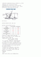 리피드란 무엇인가 노트필기 48페이지
