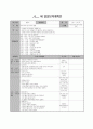 영유아교수방법론-일일보육계획리포트 2페이지