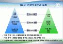 글로벌 환경에서의 조직관리 6페이지