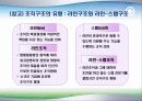 글로벌 환경에서의 조직관리 7페이지