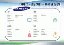 글로벌 환경에서의 조직관리 21페이지