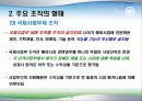 글로벌 환경에서의 조직관리 22페이지