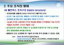 글로벌 환경에서의 조직관리 24페이지